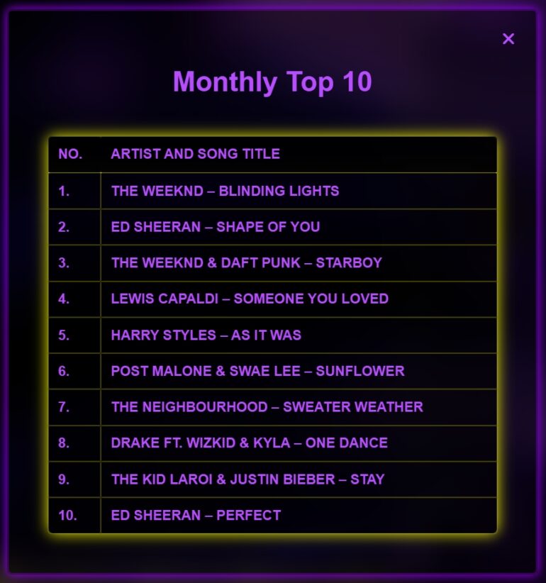 SonicPanel Top 10 Monthly Chart