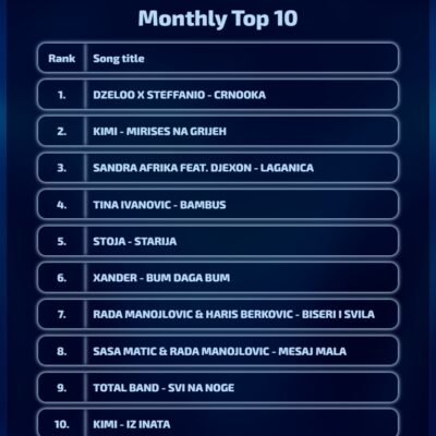 SonicPanel Top 10 Monthly Chart V10